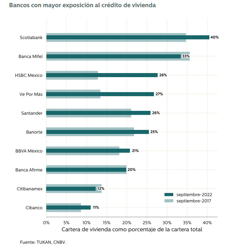 Gráfica de bancos en México