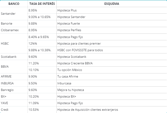 tabla tasas de interes