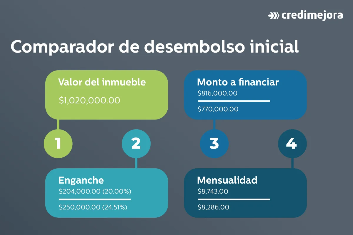 comparador hipotecas