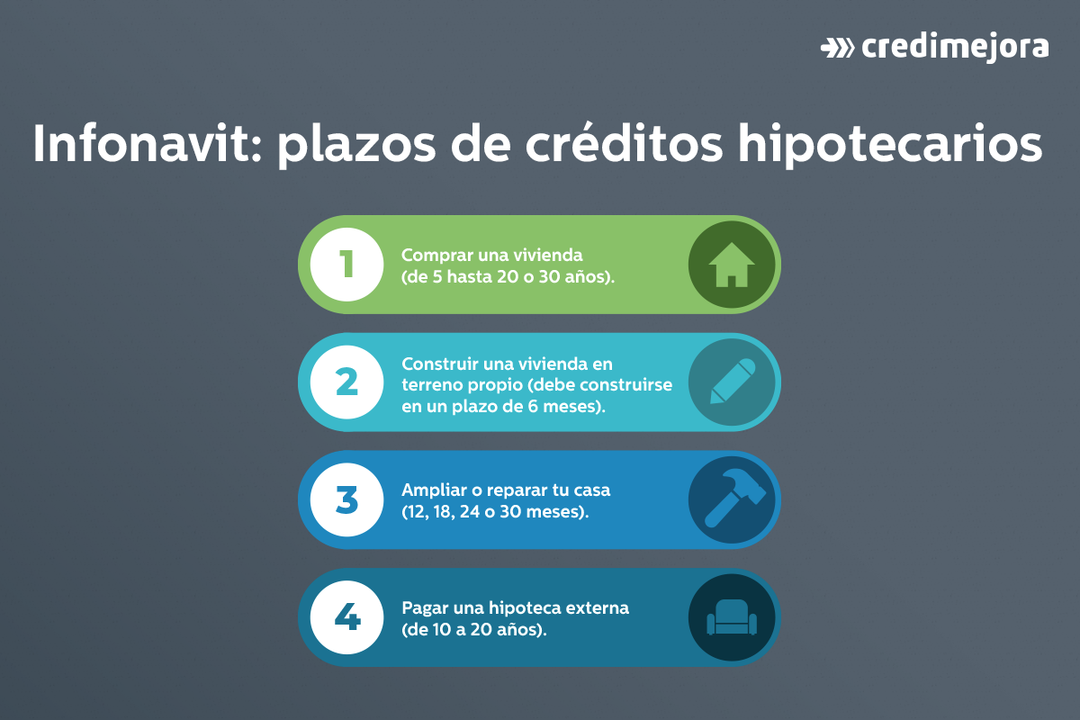 plazos credito infonavit