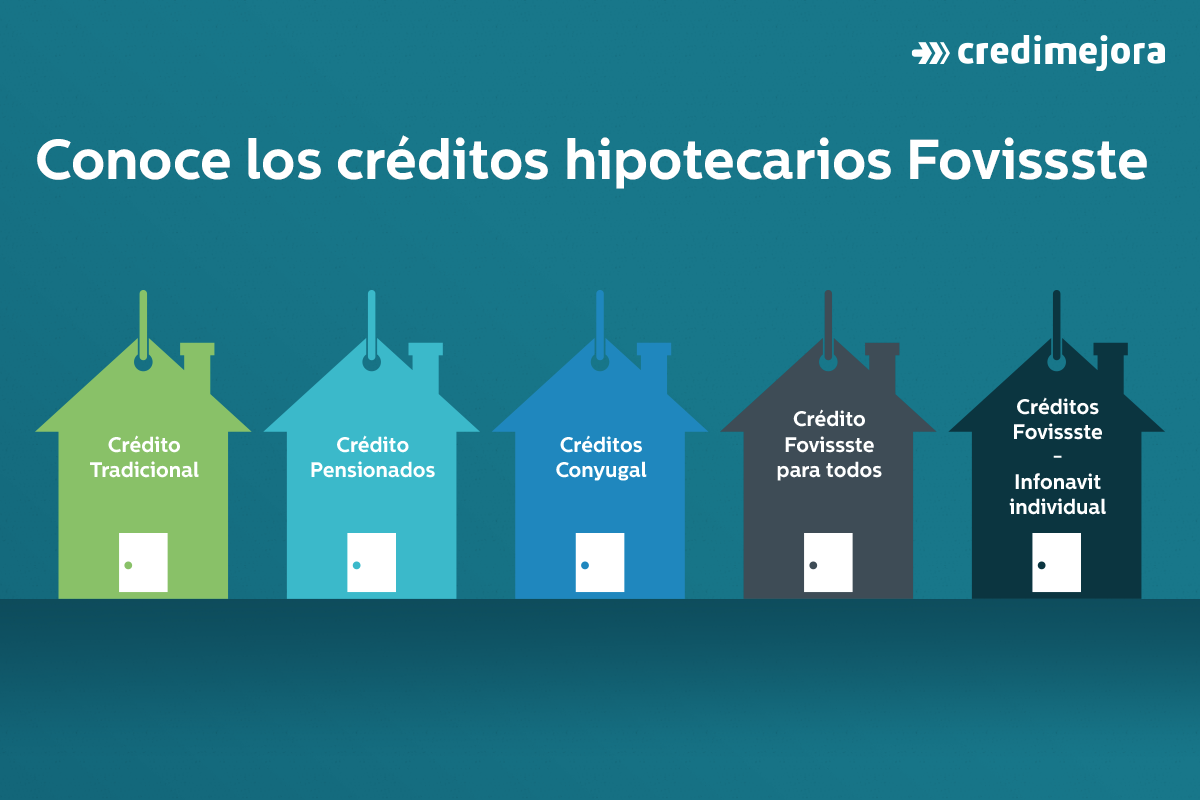 creditos hipotecarios fovissste