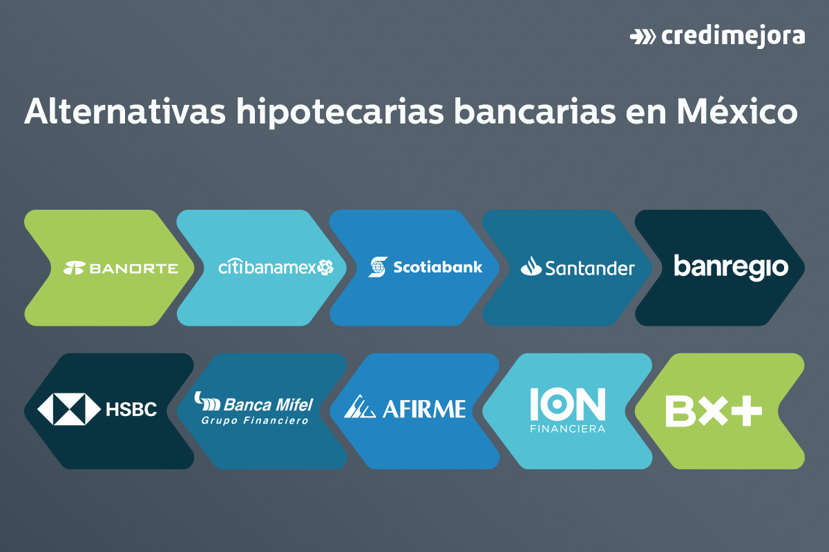 alternativas bancarias hipoteca