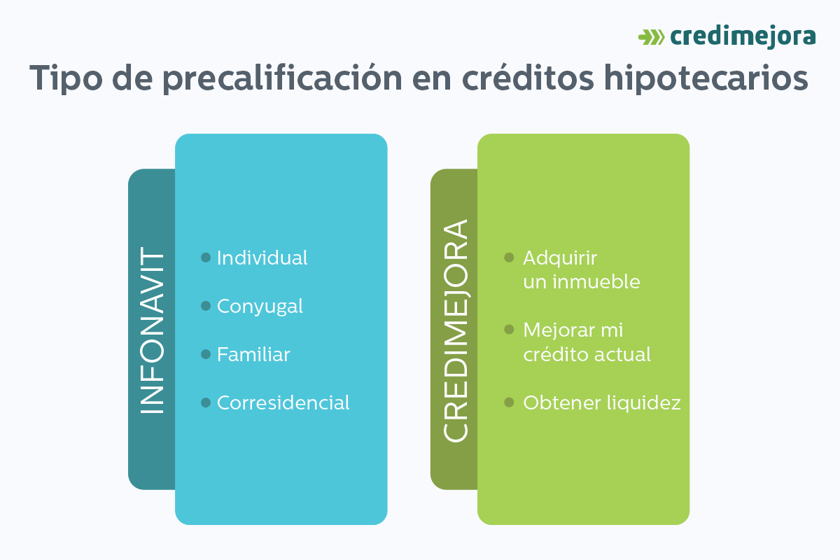 tipo de precalificacion