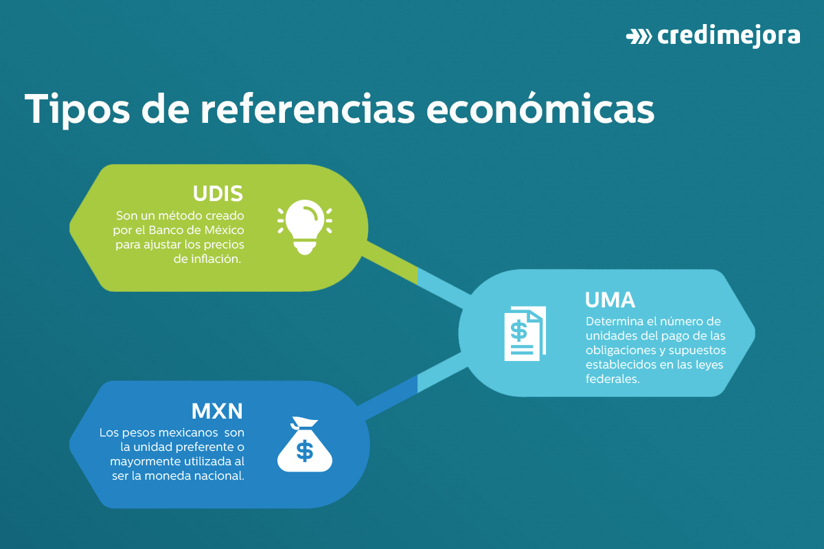 tipos de referencias economicas