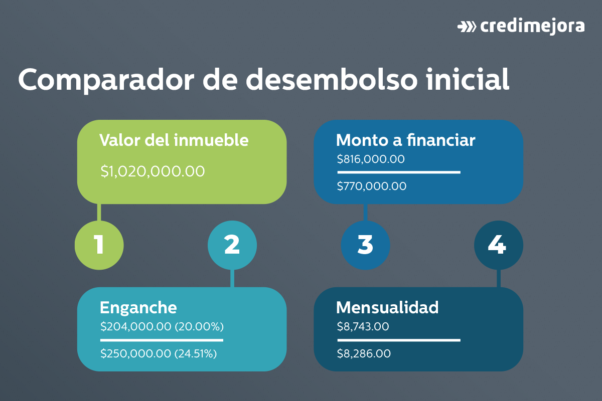 comparador para comprar casa