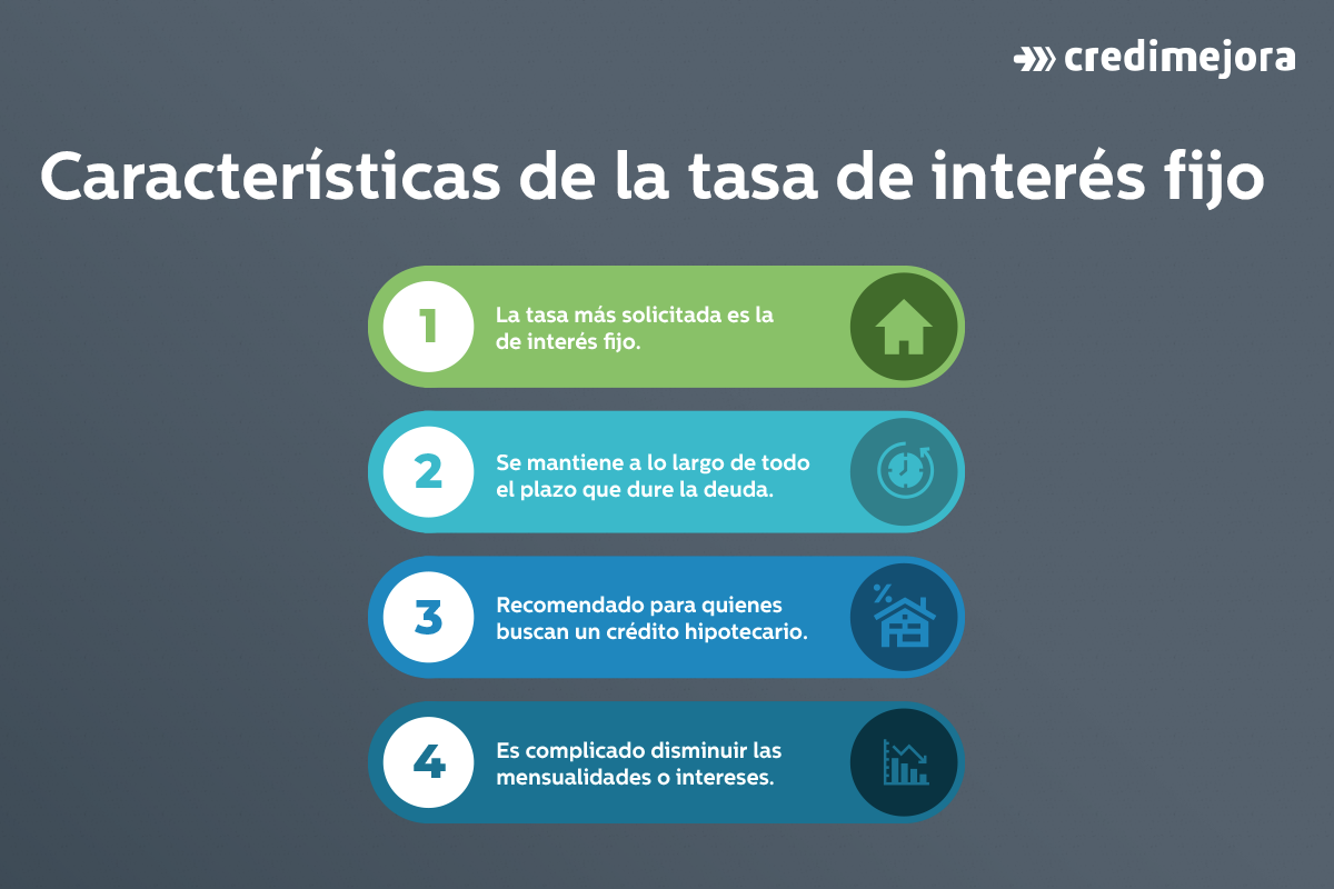 caracteristicas tasa de interes fijo