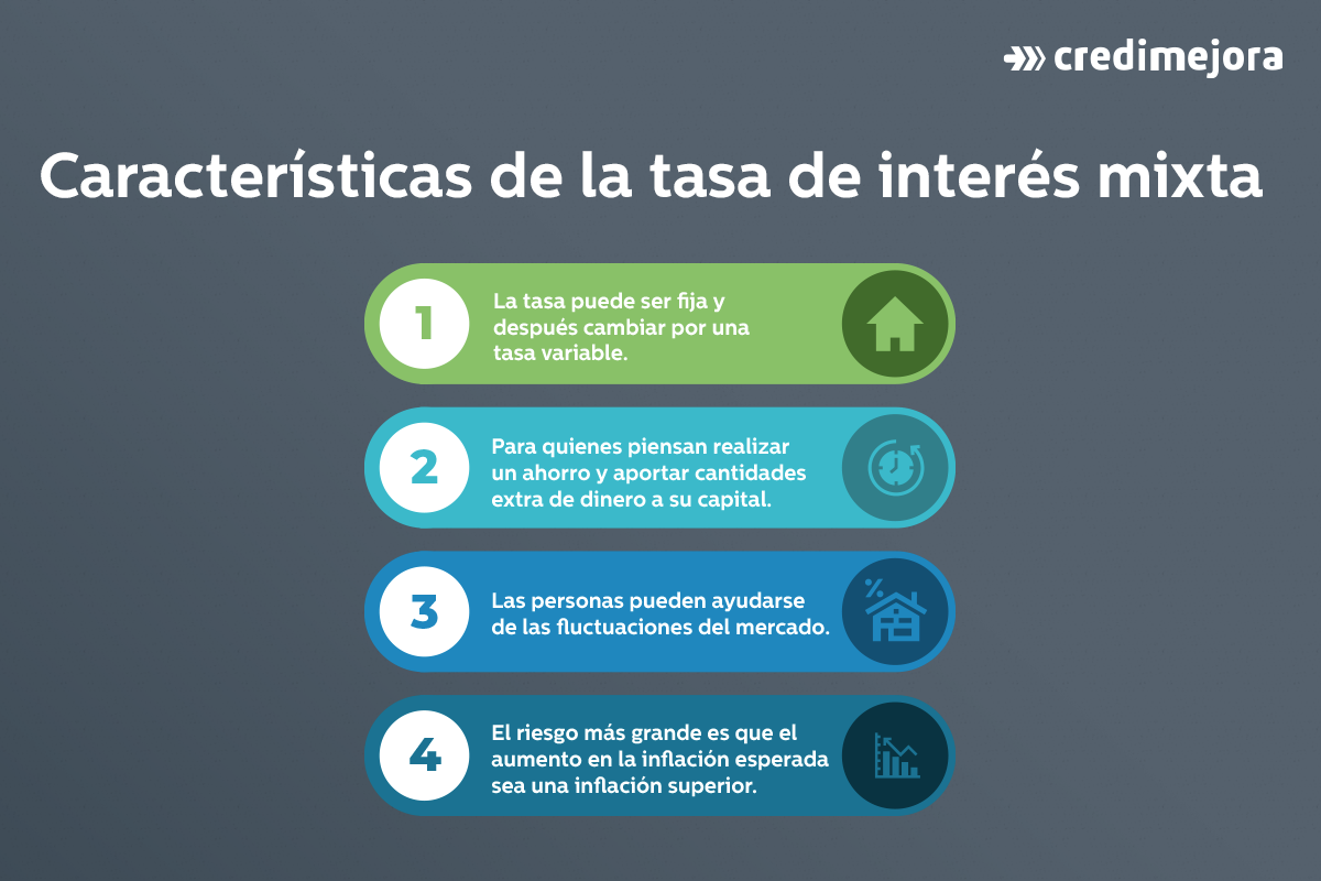 caracteristicas tasa de interes mixta