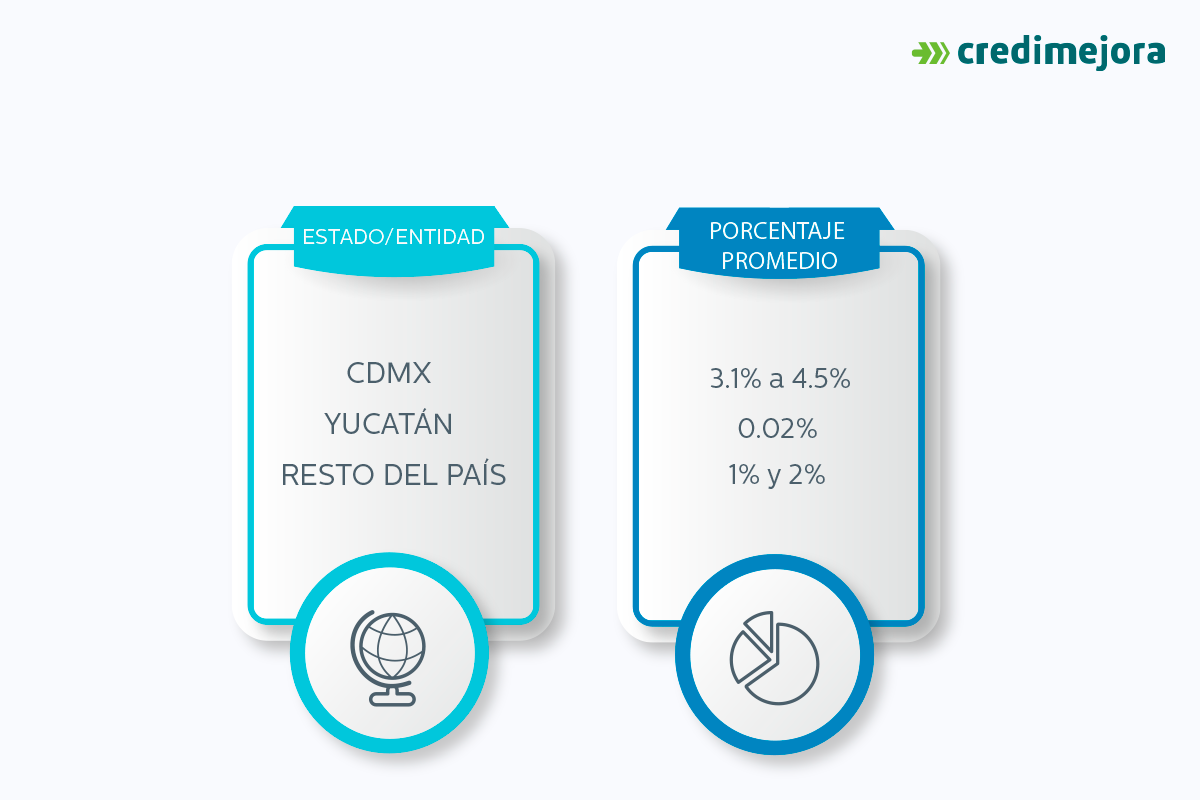 pago de impuestos