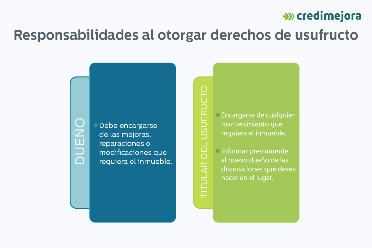 responsabilidades en derechos de usufructo