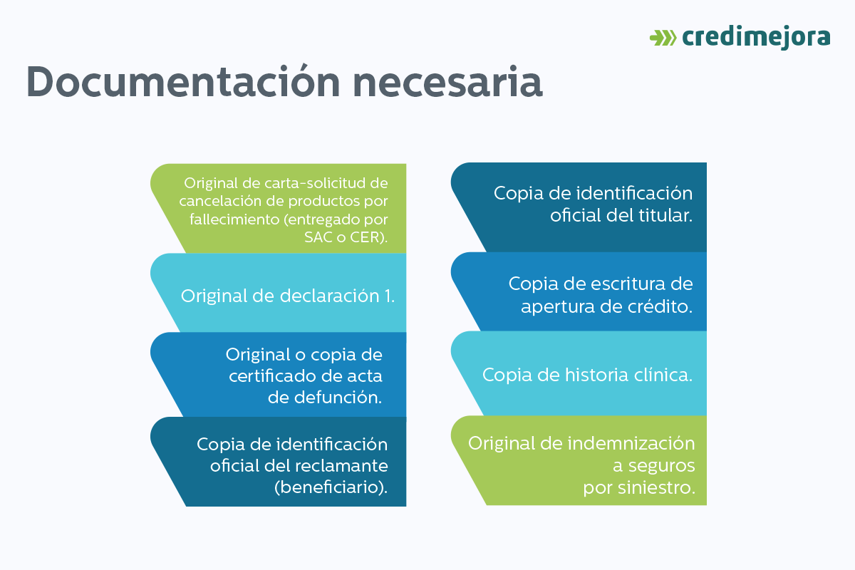 documentacion seguros