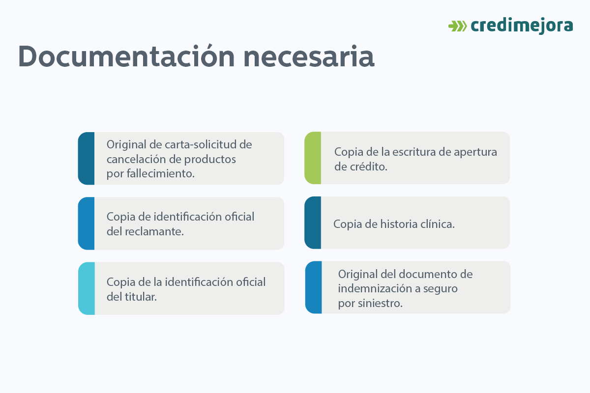 documentacion credito de invalidez