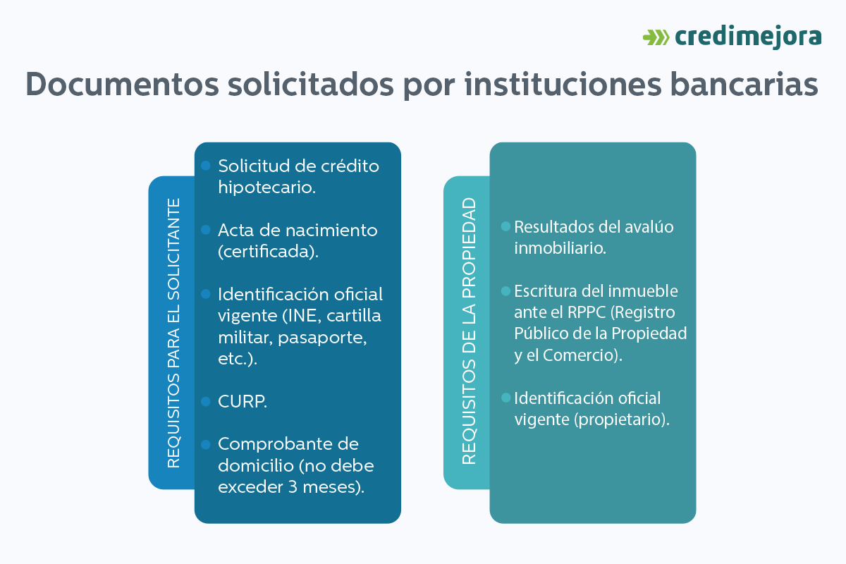 documentos bancarios