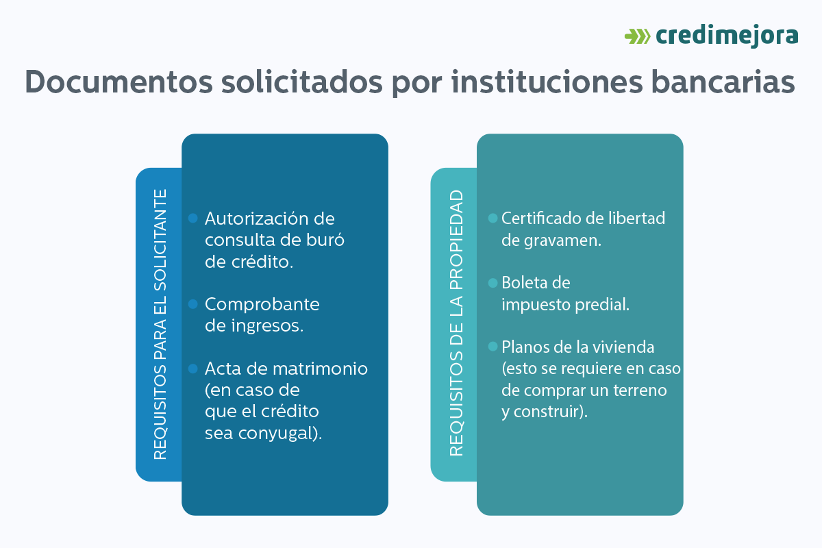 documentos bancarios1