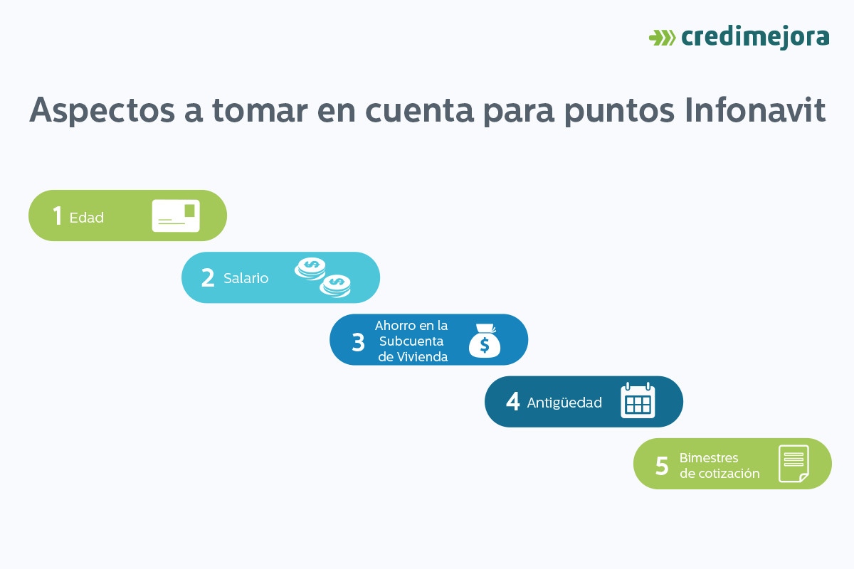 aspectos para puntos infonavit