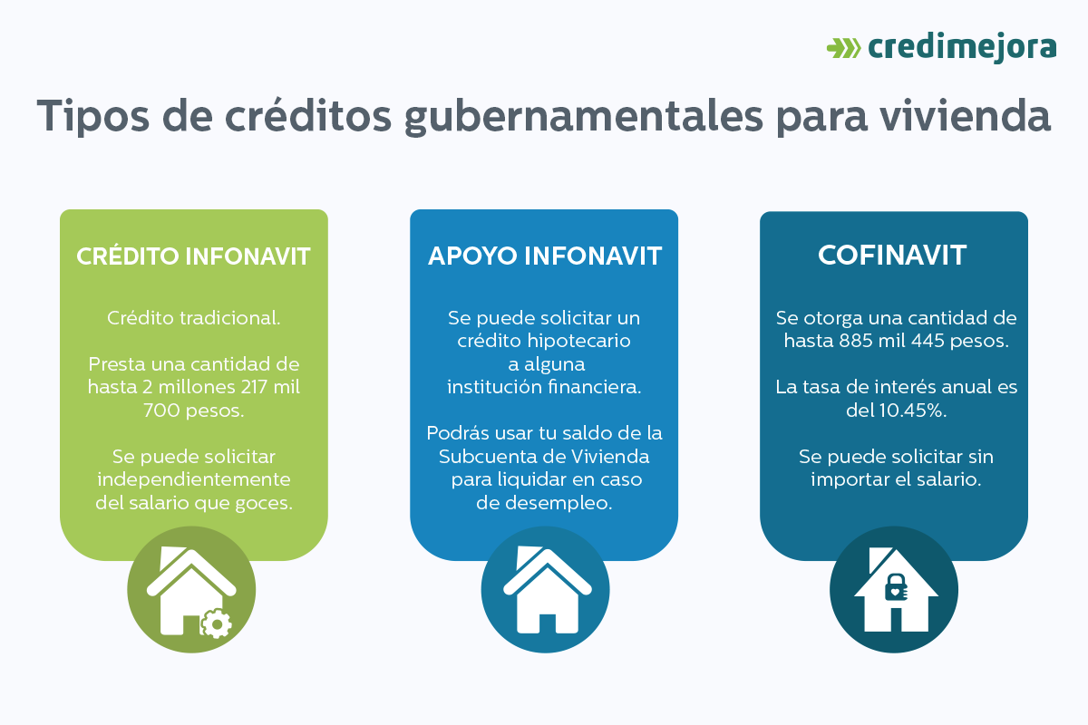 tipos de creditos gubernamentales