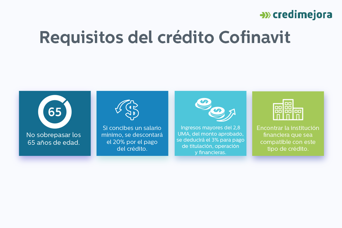 requisitos credito cofinavit