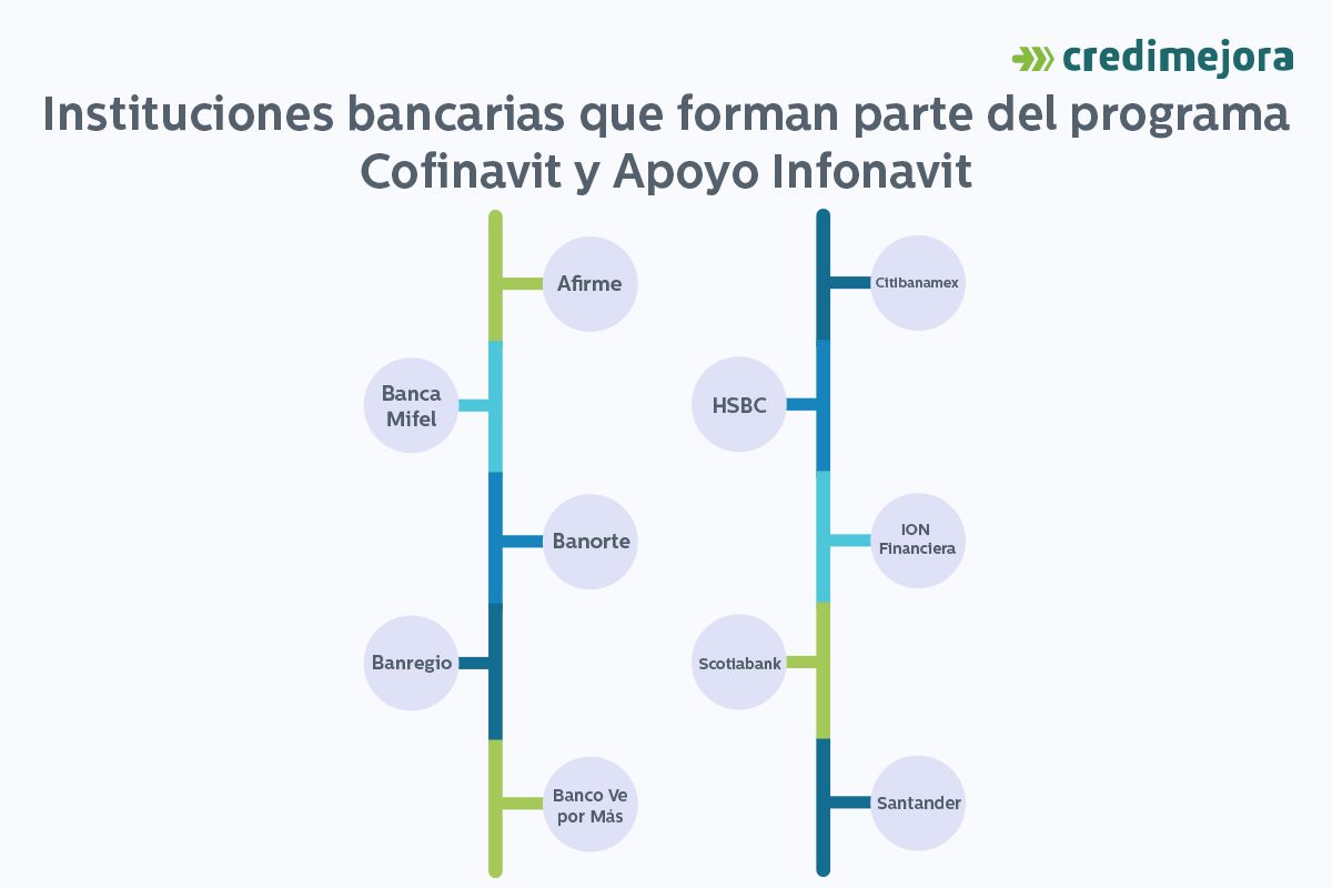 programa cofinavit y apoyo infonavit