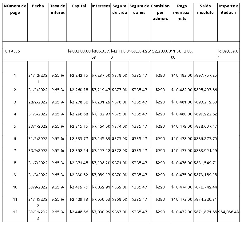 tabla de amortizacion-1